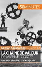 chaine de valeur de Porter