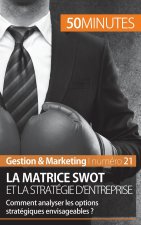 matrice SWOT et la strategie d'entreprise