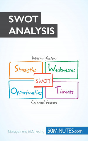 SWOT Analysis