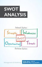 SWOT Analysis