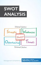 SWOT Analysis