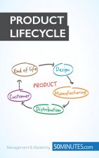 Product Lifecycle