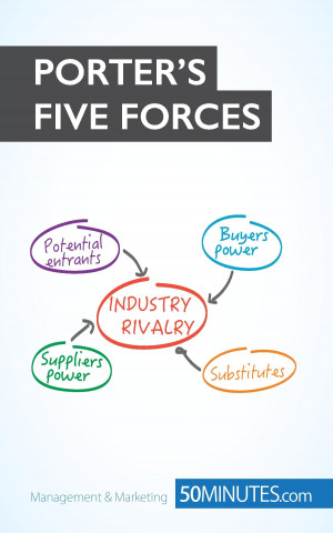 Porter's Five Forces