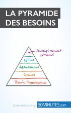 pyramide des besoins
