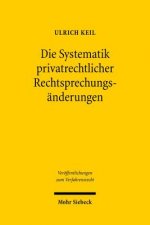 Die Systematik privatrechtlicher Rechtsprechungsanderungen
