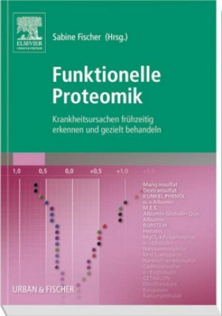 Funktionelle Proteomik