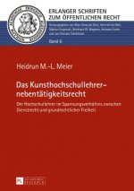 Das Kunsthochschullehrernebentatigkeitsrecht