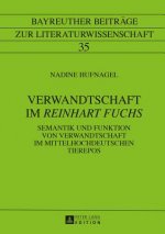 Verwandtschaft Im 