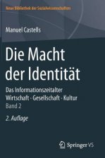 Die Macht Der Identitat