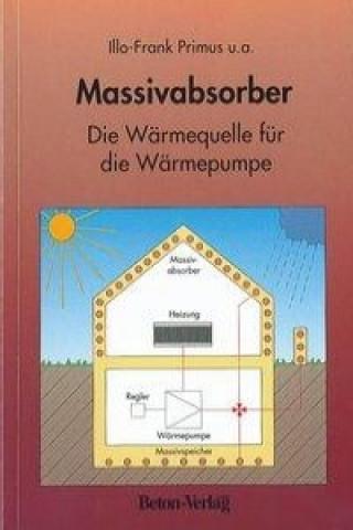 Massivabsorber