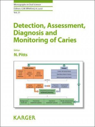 Detection, Assessment, Diagnosis and Monitoring of Caries