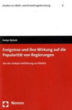 Ereignisse und ihre Wirkung auf die Popularität von Regierungen