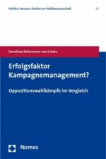 Erfolgsfaktor Kampagnemanagement?