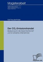 CO2-Emissionshandel