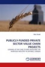 PUBLICLY-FUNDED PRIVATE SECTOR VALUE CHAIN PROJECTS