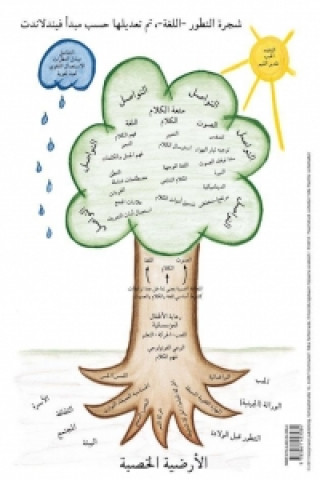 Entwicklungsbaum Sprache Arabisch