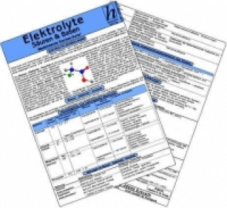 Elektrolyte, Säuren & Basen - Medizinische Taschen-Karte