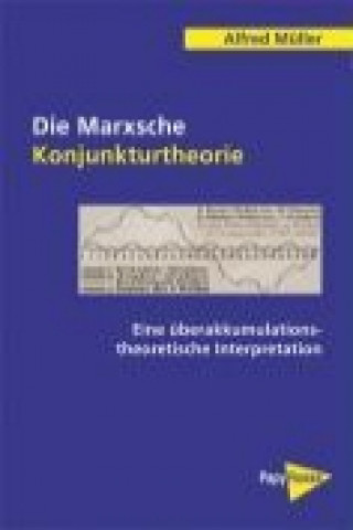 Die Marxsche Konjunkturtheorie