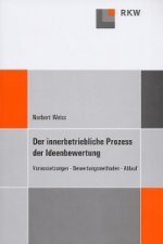 Der innerbetriebliche Prozess der Ideenbewertung