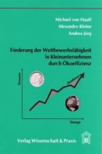 Förderung durch Wettbewerbsfähigkeit