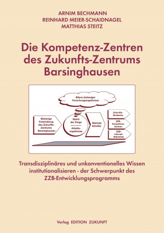Die Kompetenz-Zentren des Zukunfts-Zentrums Barsinghausen