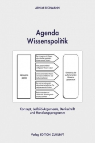 Agenda Wissenspolitik
