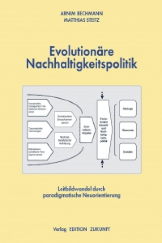 Evolutionäre Nachhaltigkeitspolitik