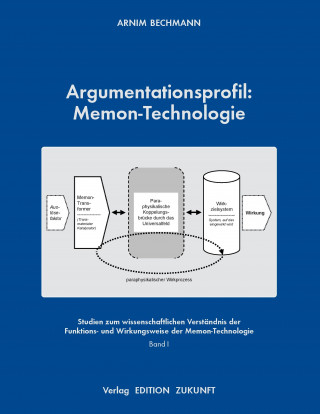 Argumentationsprofil: Memon-Technologie