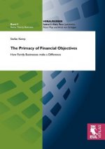 The Primacy of Financial Objectives