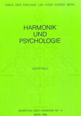 Harmonik und Psychologie