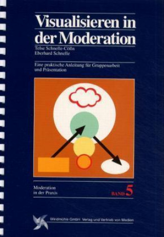 Visualisieren in der Moderation