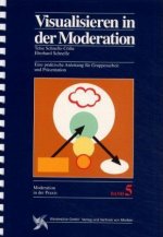 Visualisieren in der Moderation
