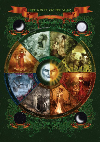 Das keltische Jahreskreis-Poster
