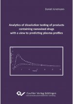 Analytics of dissolution testing of products containing nanosized drugs with a view to predicting plasma profiles