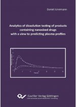 Analytics of dissolution testing of products containing nanosized drugs with a view to predicting plasma profiles