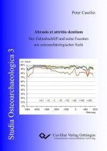 Abrasio et attritio dentium