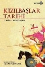 Kizilbaslar Tarihi