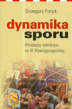 Dynamika sporu Protesty rolnikow w III Rzeczpospolitej