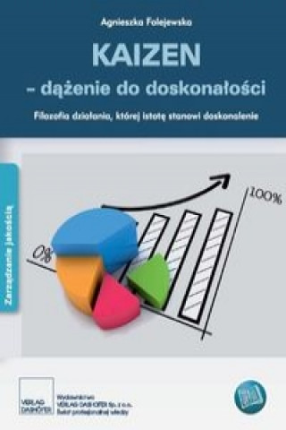 Kaizen dazenie do doskonalosci