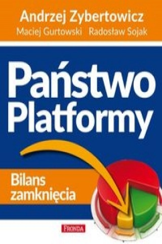 Panstwo Platformy