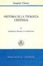 Prerreforma, reformas, contrarreforma