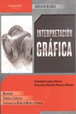 Interpretación Gráfica