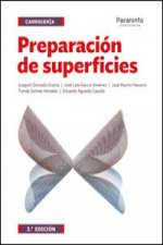 Preparación de superficies