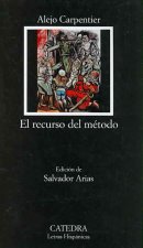 El recurso del método