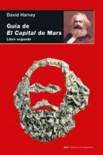 Guía de El Capital de Marx. Libro Primero