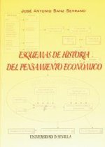 Esquemas de historia del pensamiento económico