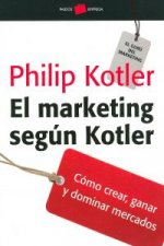 El marketing según Kotler