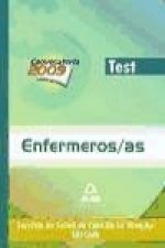 Enfermeros, Servicio de Salud de Castilla-La Mancha (SESCAM). Test
