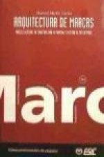 Arquitectura de marcas