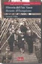 Historia del País Vasco durante el franquismo